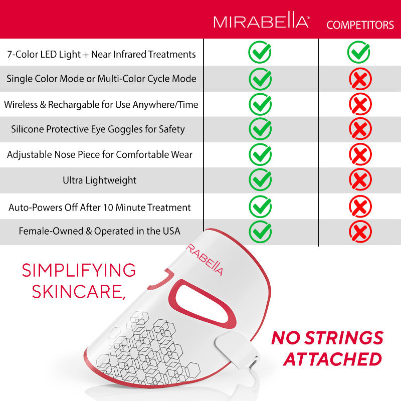 Mirabella - Phototherapy 7-Color LED Facial Mask with Near Infrared