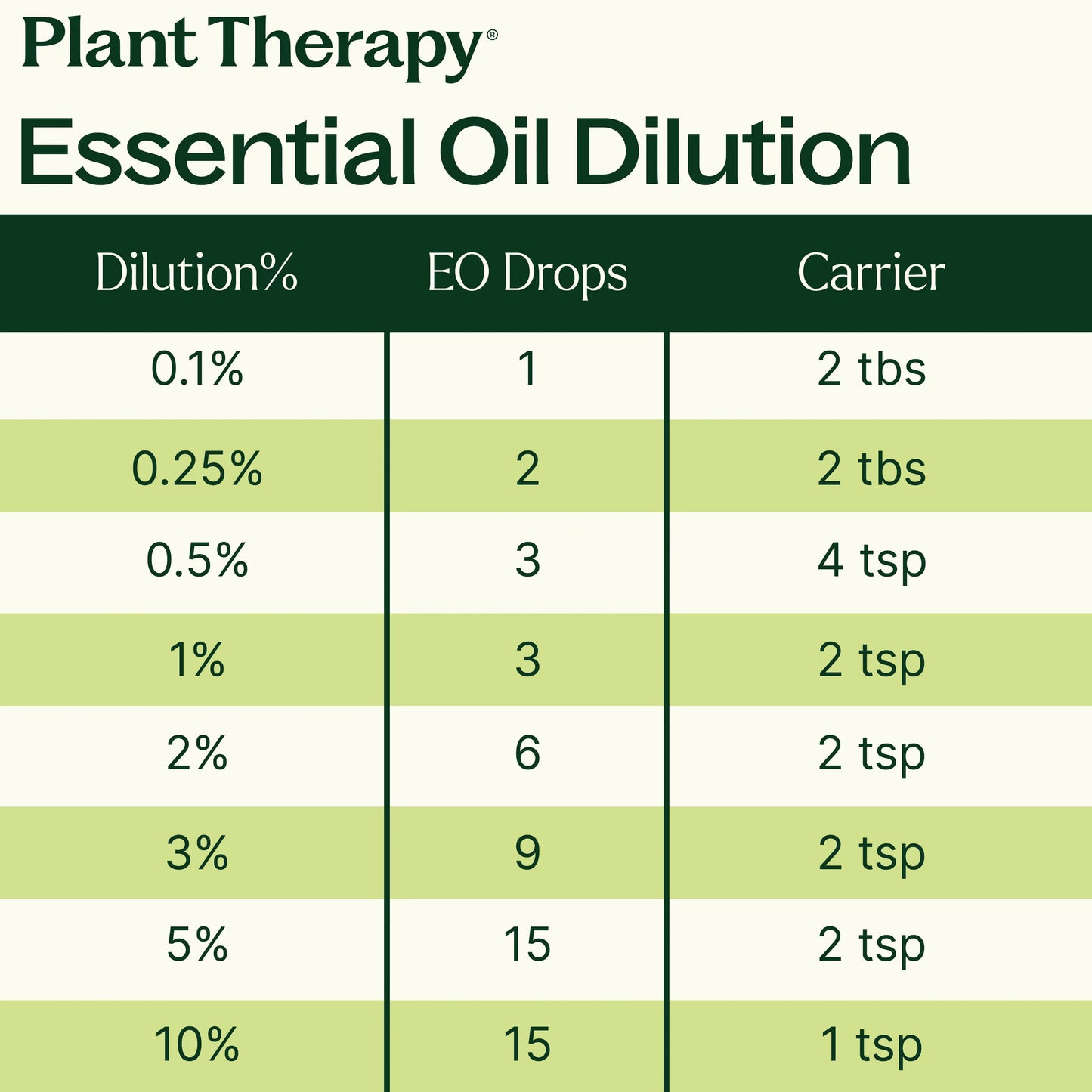 Plant Therapy - Vanilla Sea Salt Essential Oil Blend